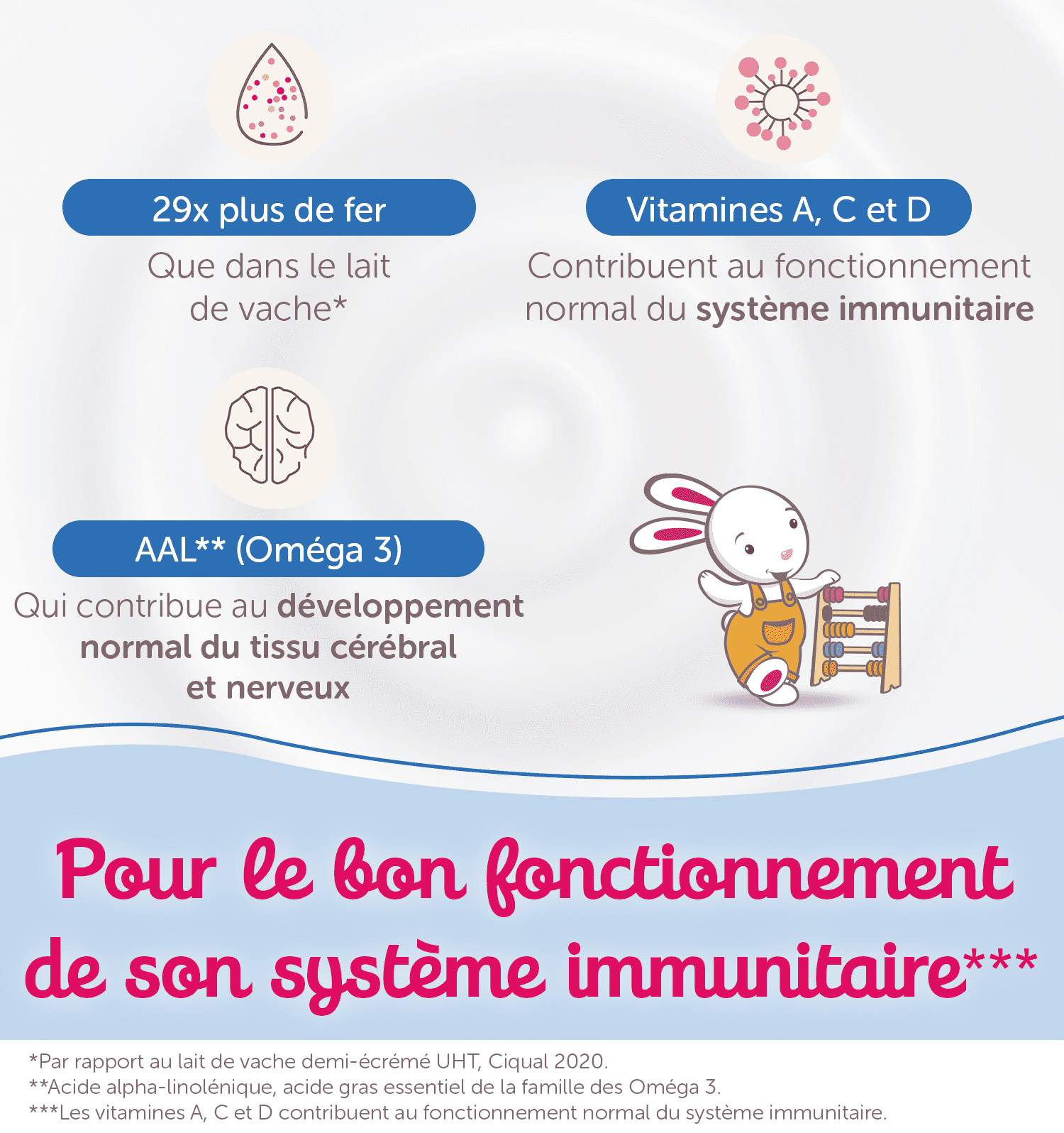 Guigoz Optipro® Junior