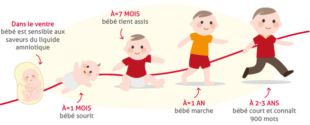 Développement du bébé : 1 mois 