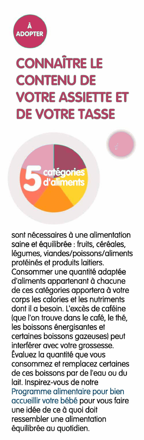 Surveiller Votre Taux de Fer