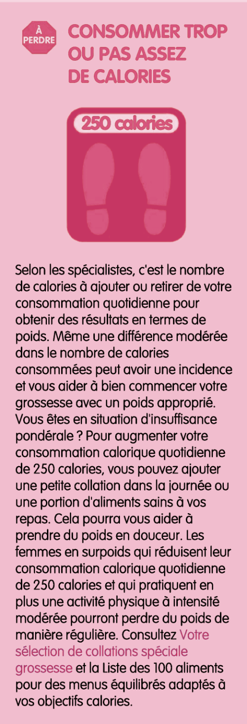 Surveiller Votre Taux de Fer
