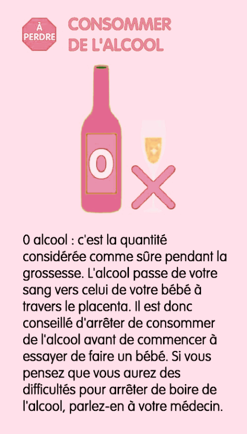 Surveiller Votre Taux de Fer
