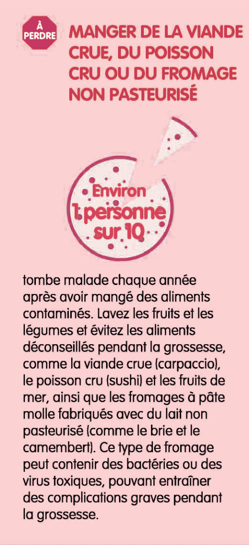Surveiller Votre Taux de Fer