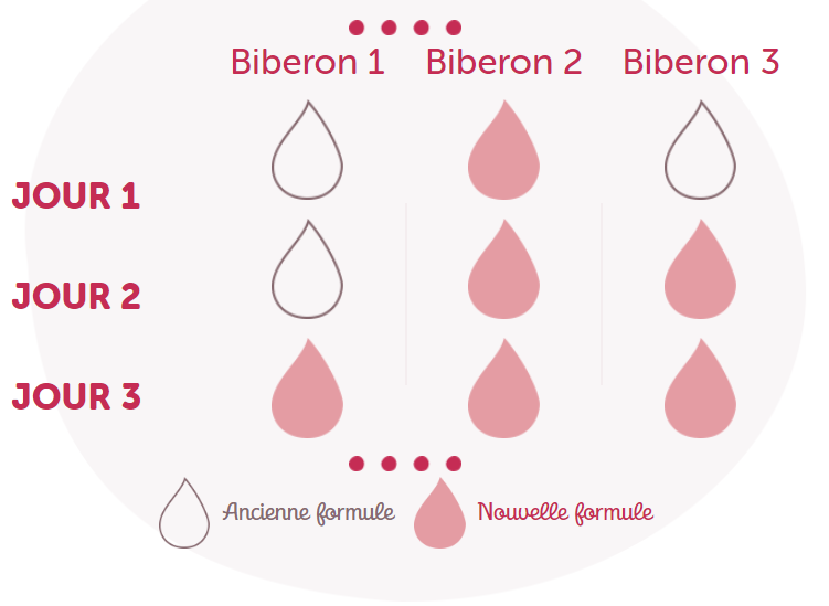 biberon-jour