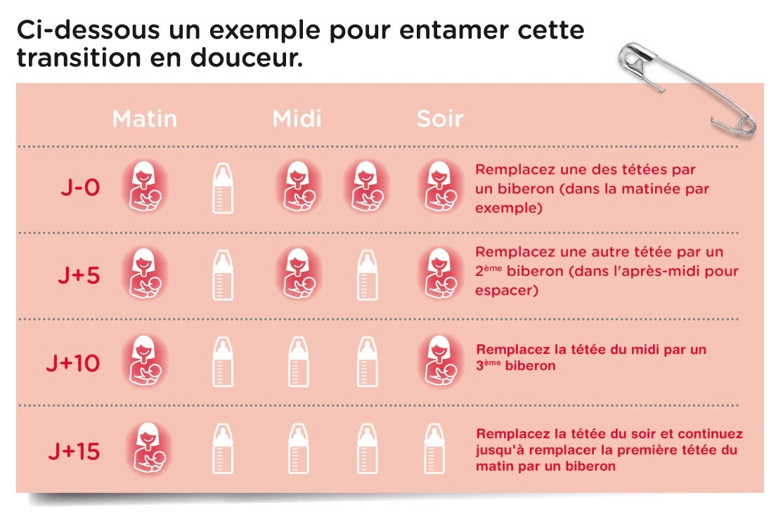 calendrier sevrage