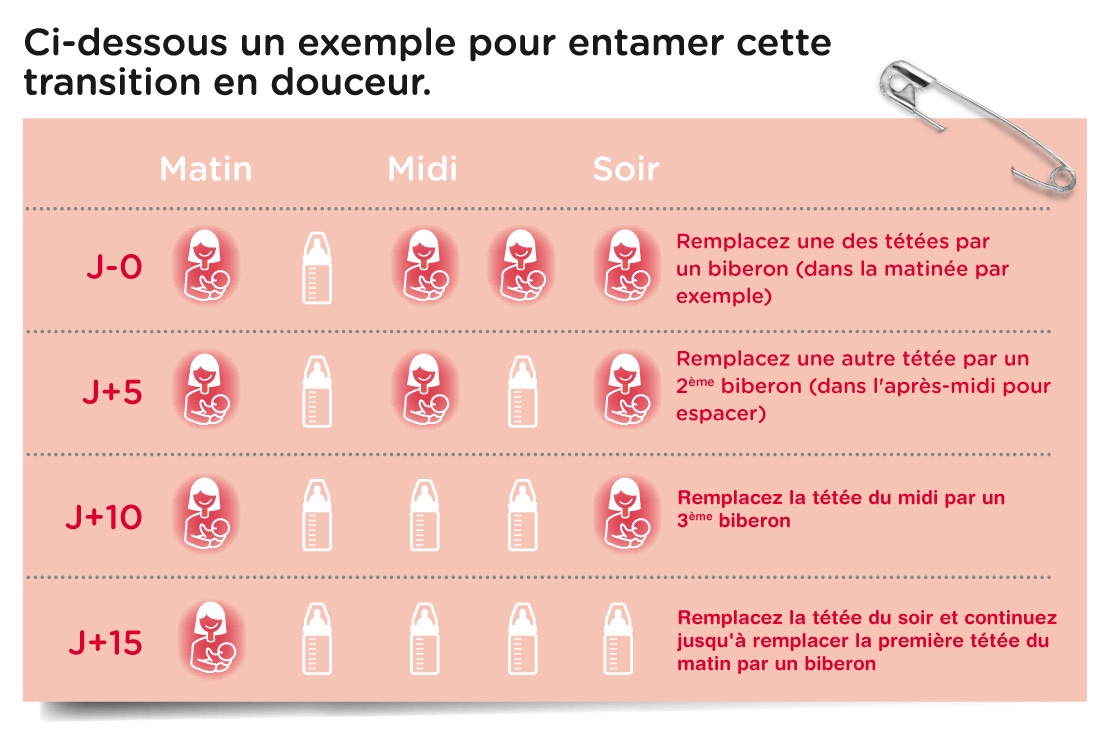 calendrier sevrage