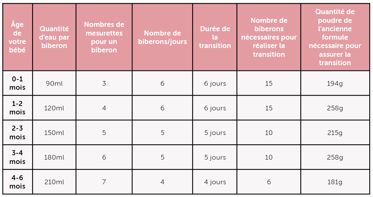 tableau de transition