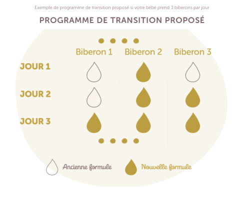 plan de transition