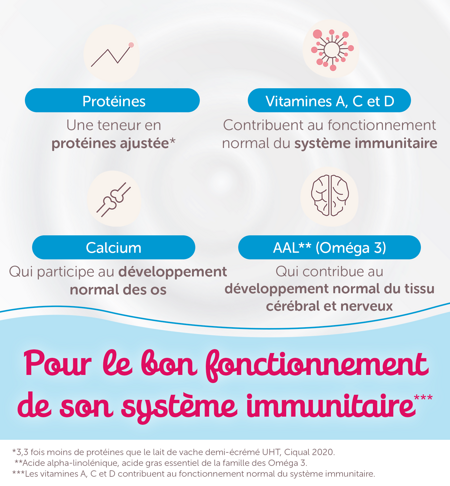 lait de croissance