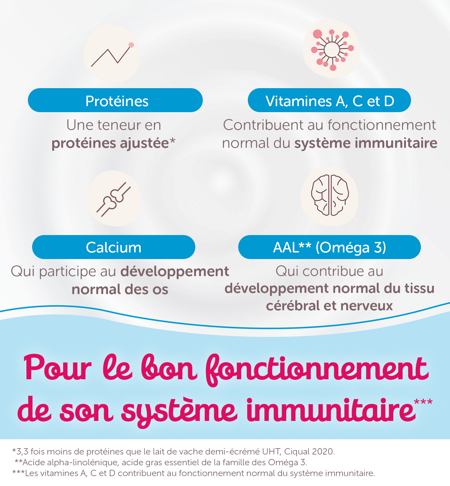 lait de croissance
