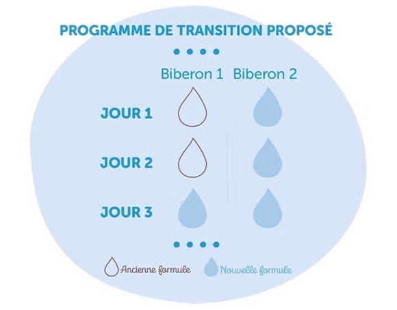 Programme de transition en 2 biberons