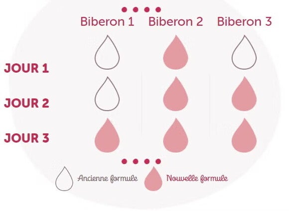 biberon jour biberon jour