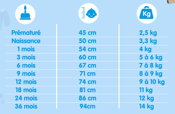 taille vetement bb