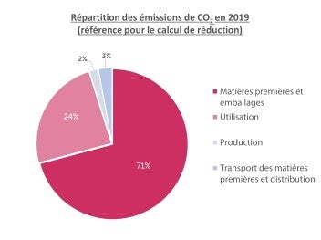 camabert au bon format