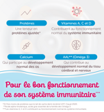 lait de croissance