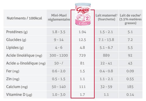 La Reglementation En Nutrition Infantile Guigoz